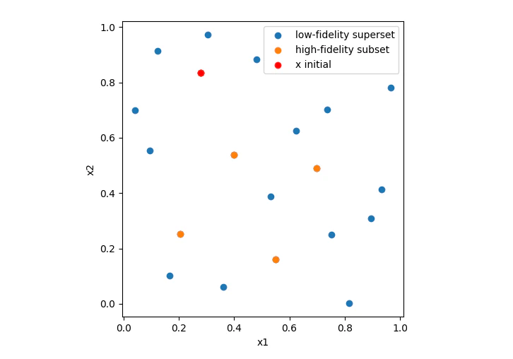 Nested DoE example Nested DoE example