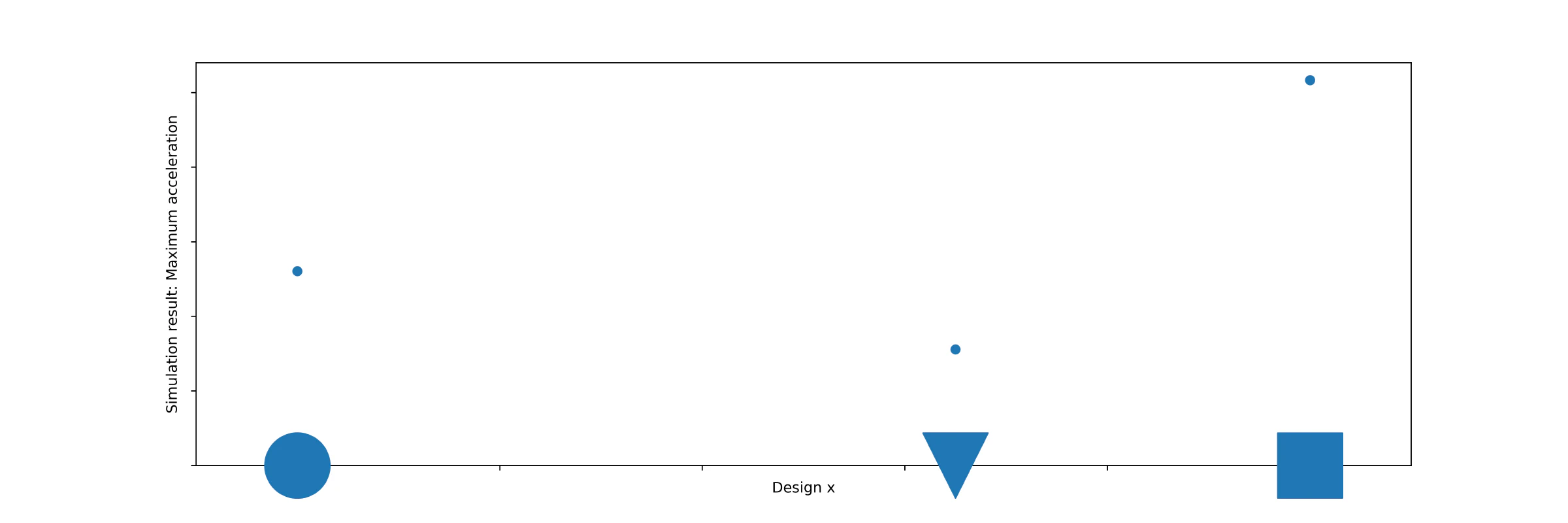 Surrogate modelling explanation Surrogate modelling explanation