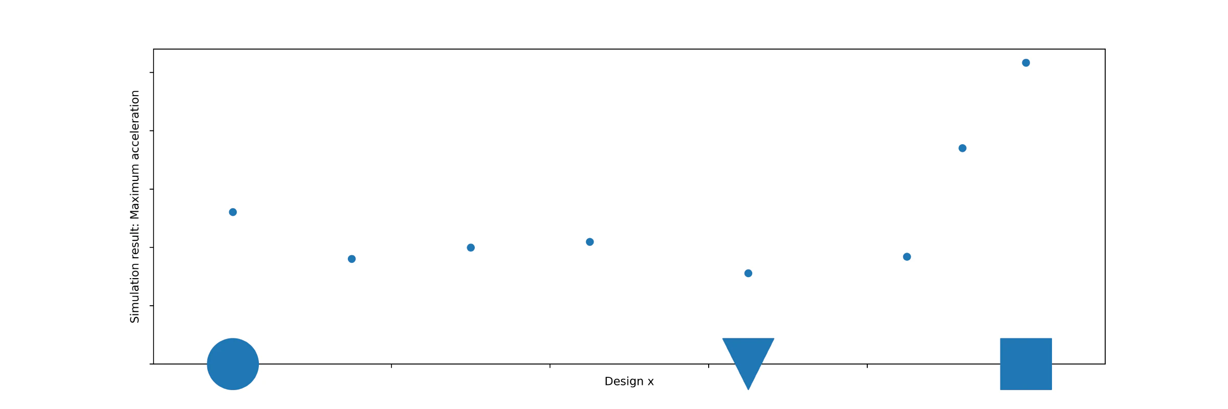 Surrogate modelling explanation Surrogate modelling explanation