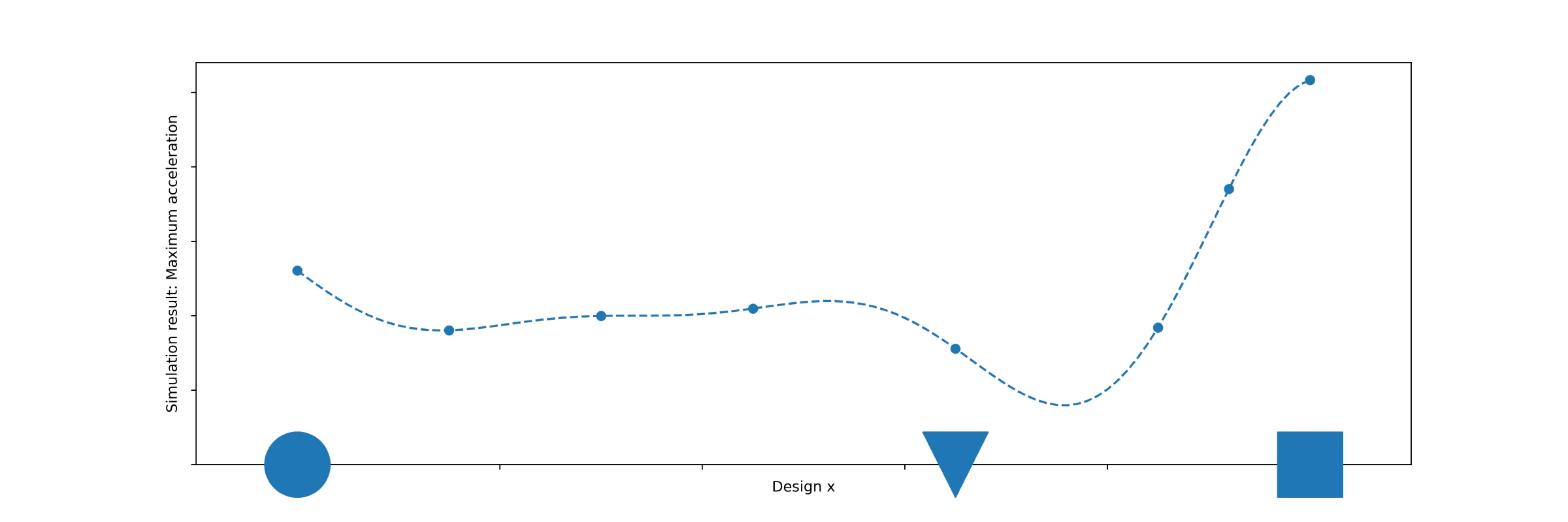 Surrogate modelling explanation Surrogate modelling explanation