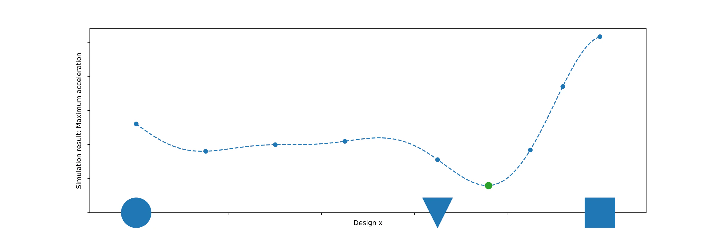 Surrogate modelling explanation Surrogate modelling explanation